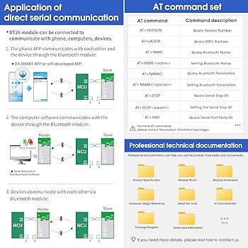Amazon.com: DX-BT26 Multi-Connection Bluetooth Module Can